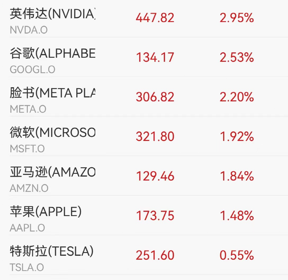 美聯(lián)儲主席最新發(fā)聲！重申美聯(lián)儲穩(wěn)定物價(jià)的決心