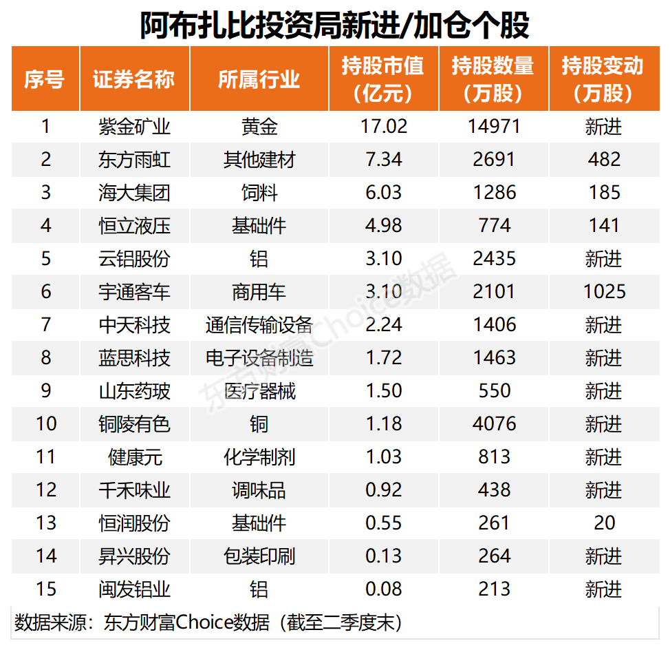 中東土豪再度出手！這些股被大筆增持