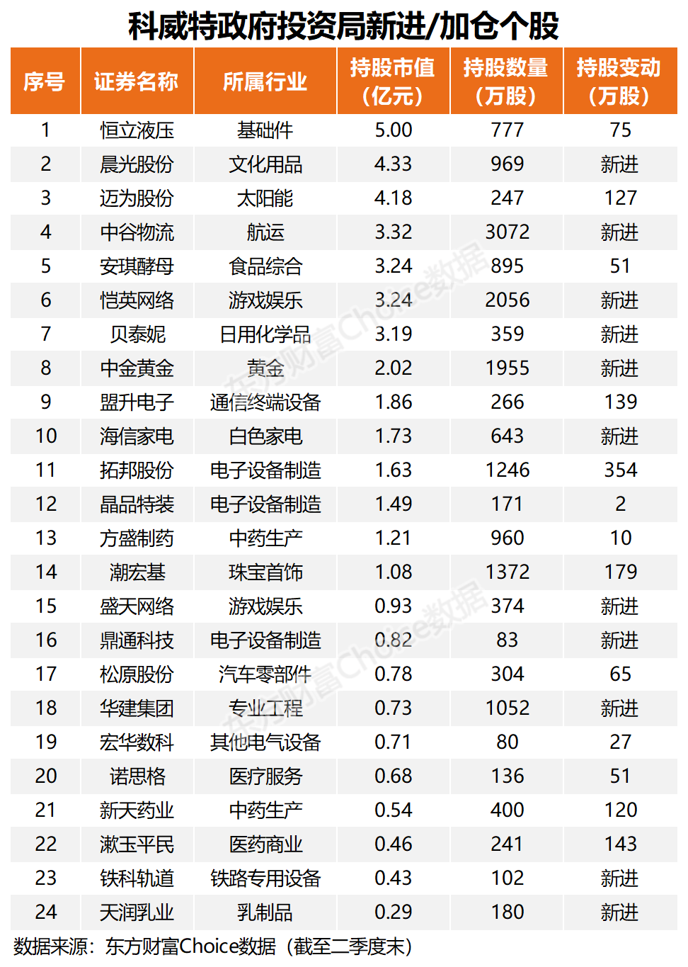 中東土豪再度出手！這些股被大筆增持