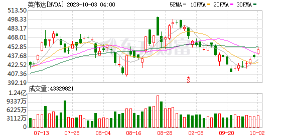 香港恒生指數(shù)跌近3% 中國恒大盤中一度漲超40%