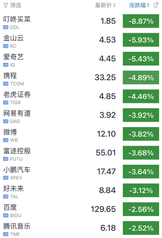 又崩了！加息預(yù)期導(dǎo)致美股暴跌 對(duì)中國資產(chǎn)有何影響？