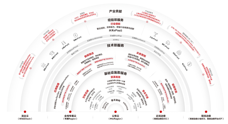 華為云利好密集催化！受益上市公司一覽