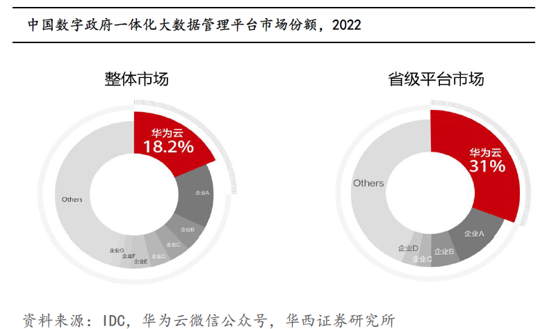 華為云利好密集催化！受益上市公司一覽