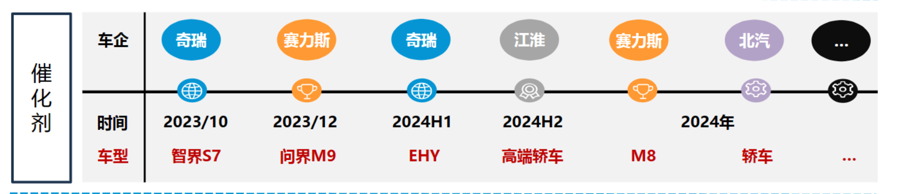 華為汽車產業(yè)鏈兩大明星車型S7、M9將于Q4上市！受益上市公司梳理