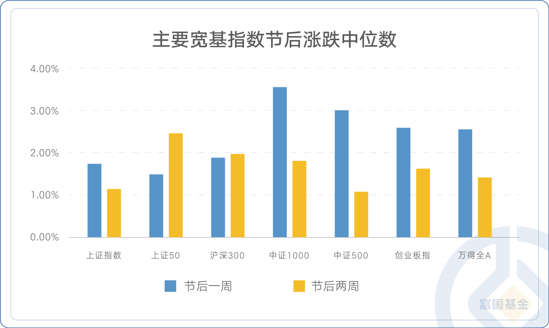 港股美股“出師不利” A股節(jié)后如何開局？公募“深秋”預判