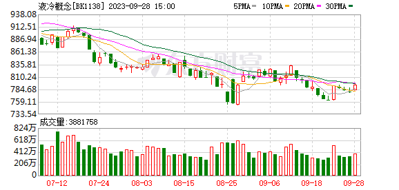 股東連年凈增持股曝光 股價(jià)表現(xiàn)也亮了！凈增持超99億元 小白馬連續(xù)5年獲股東青睞