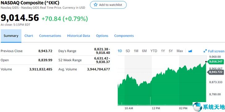 美股三大股指集體高開京東漲超7%(美股對富士康的影響)