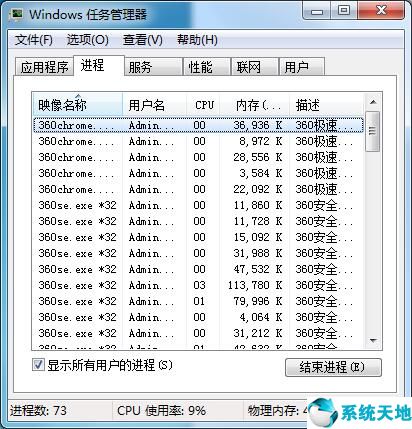 電腦任務(wù)管理器被管理員禁用怎么辦(win7任務(wù)管理器被禁用)