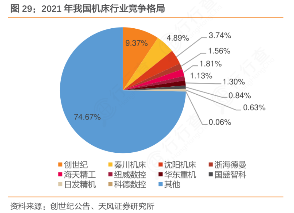 工業(yè)體系實(shí)力的勝負(fù)手：工業(yè)母機(jī)比肩半導(dǎo)體 迎政策暖風(fēng)