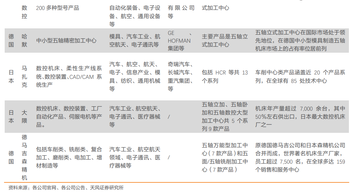 工業(yè)體系實(shí)力的勝負(fù)手：工業(yè)母機(jī)比肩半導(dǎo)體 迎政策暖風(fēng)