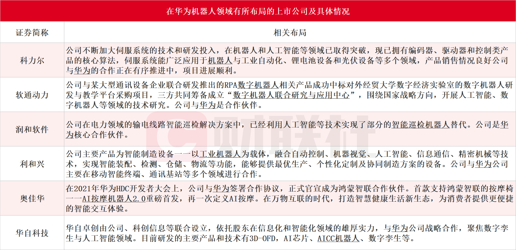 華為借云平臺入局智能機器人！受益上市公司梳理