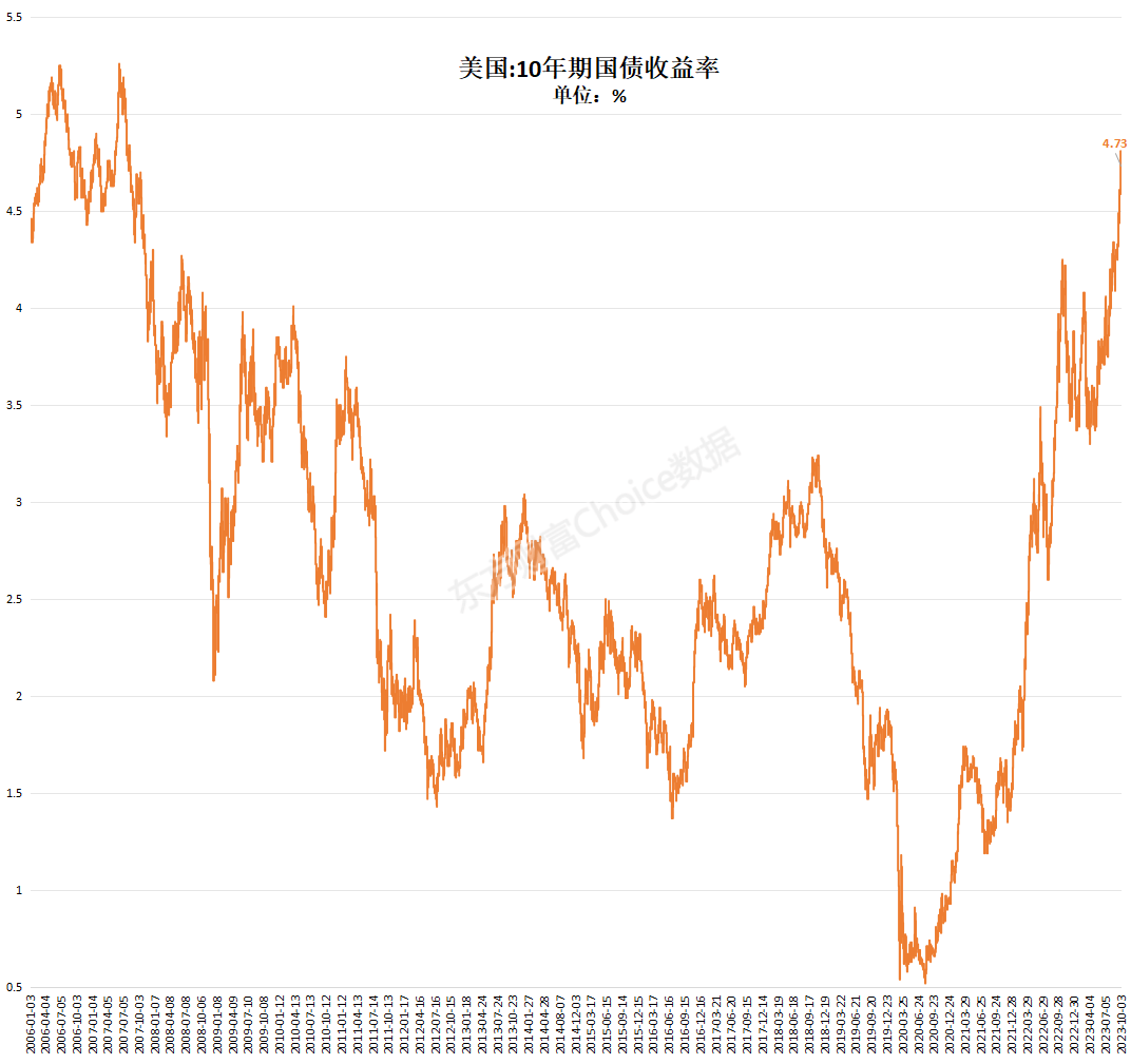 重磅！抄底資金真的來了 “香港社保基金”暴買ESG ETF