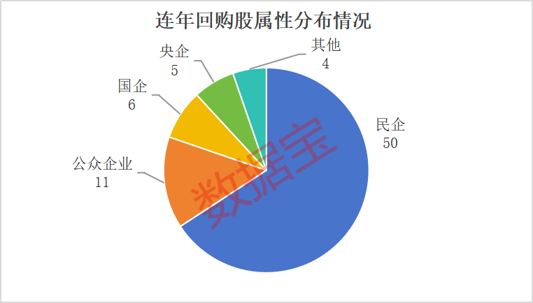 炸裂 累計金額超239億元 超級大白馬連續(xù)5年回購！還有誰在持續(xù)大舉回購（附股）