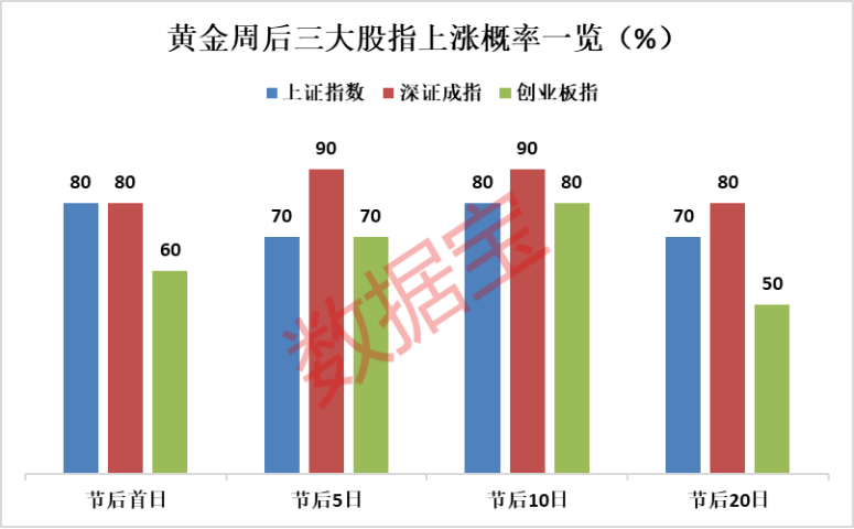 10年數據帶你一起透視節(jié)后高勝率板塊！這些上半年績優(yōu)股有望跑贏大盤