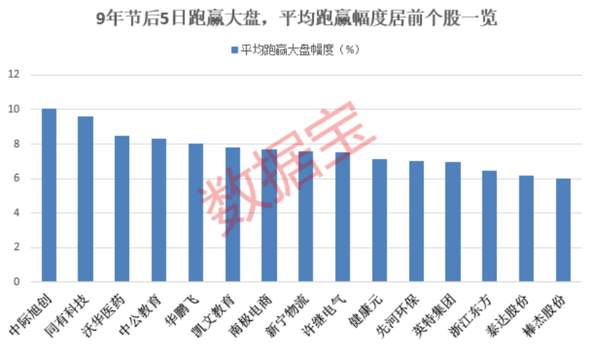 10年數據帶你一起透視節(jié)后高勝率板塊！這些上半年績優(yōu)股有望跑贏大盤