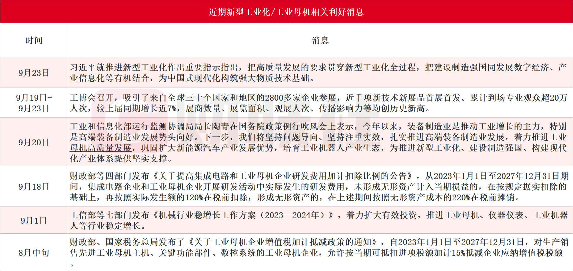 工業(yè)體系實(shí)力的勝負(fù)手：工業(yè)母機(jī)比肩半導(dǎo)體 迎政策暖風(fēng)