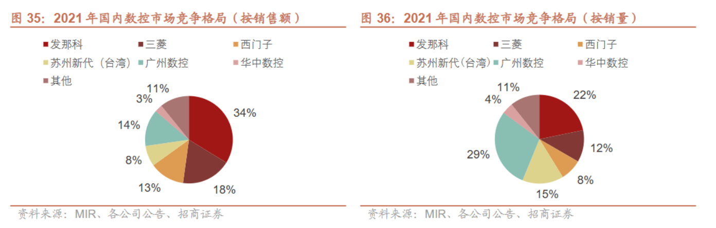 工業(yè)體系實(shí)力的勝負(fù)手：工業(yè)母機(jī)比肩半導(dǎo)體 迎政策暖風(fēng)