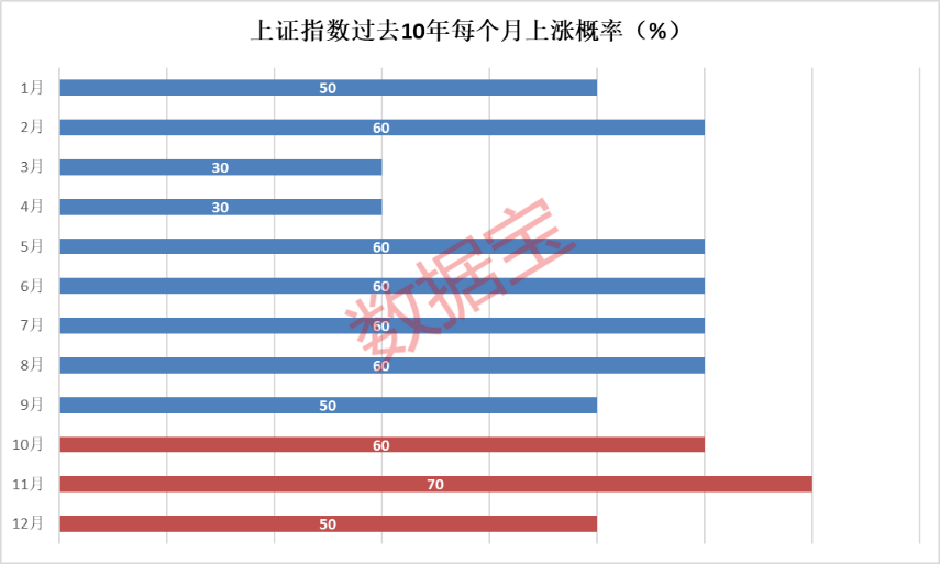 10年數據帶你一起透視節(jié)后高勝率板塊！這些上半年績優(yōu)股有望跑贏大盤