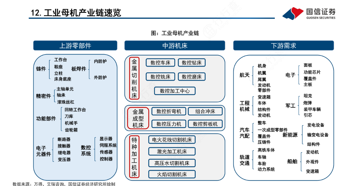 工業(yè)體系實(shí)力的勝負(fù)手：工業(yè)母機(jī)比肩半導(dǎo)體 迎政策暖風(fēng)