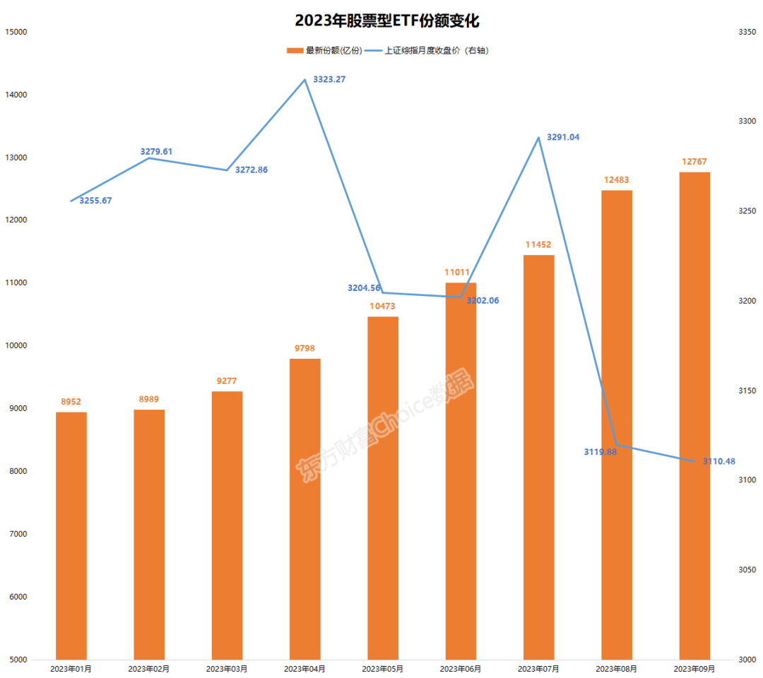 重磅！抄底資金真的來了 “香港社?；稹北┵IESG ETF