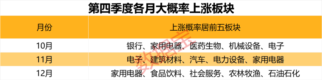 10年數據帶你一起透視節(jié)后高勝率板塊！這些上半年績優(yōu)股有望跑贏大盤