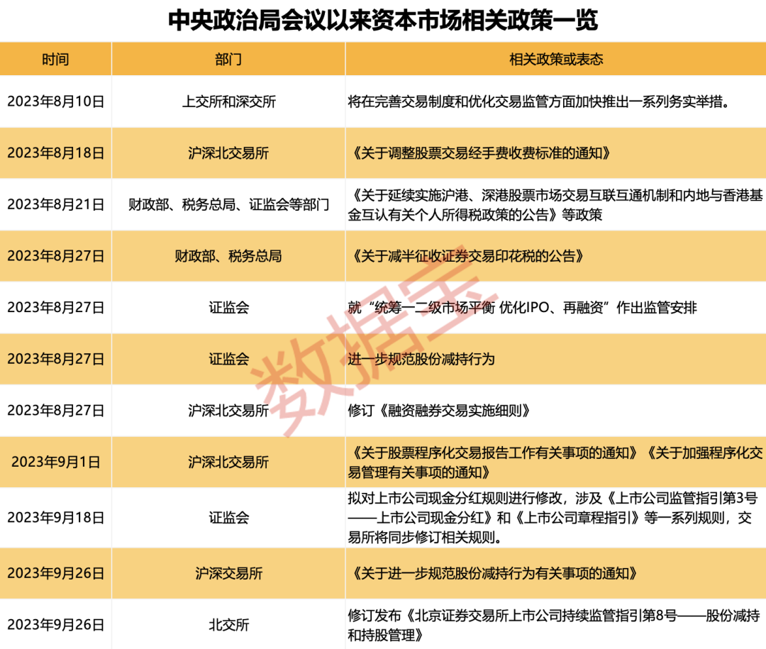 “紅十月”將至？A股四大底部特征顯著 這些股有望成反彈先鋒