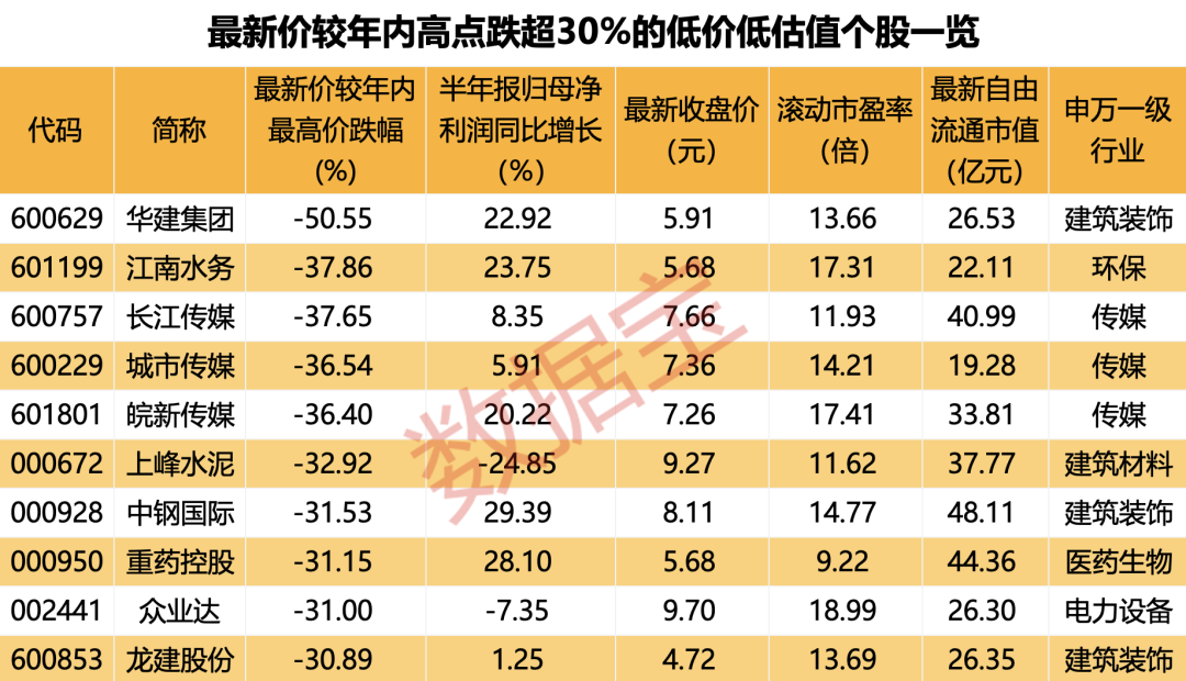 “紅十月”將至？A股四大底部特征顯著 這些股有望成反彈先鋒