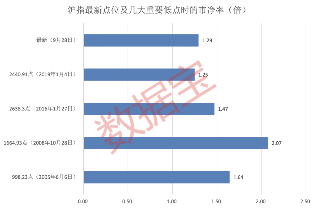 “紅十月”將至？A股四大底部特征顯著 這些股有望成反彈先鋒