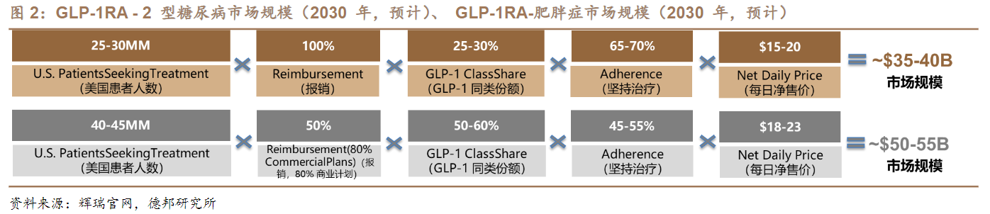 用于GLP-1胰島素及減重的注射筆火了！受益上市公司一覽