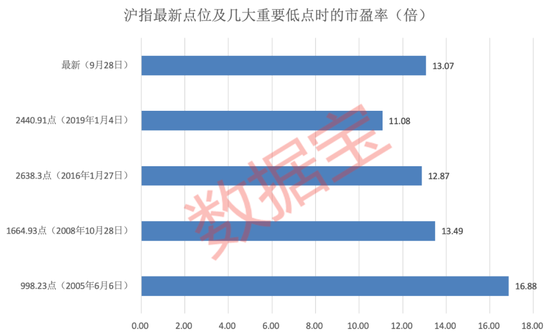 “紅十月”將至？A股四大底部特征顯著 這些股有望成反彈先鋒