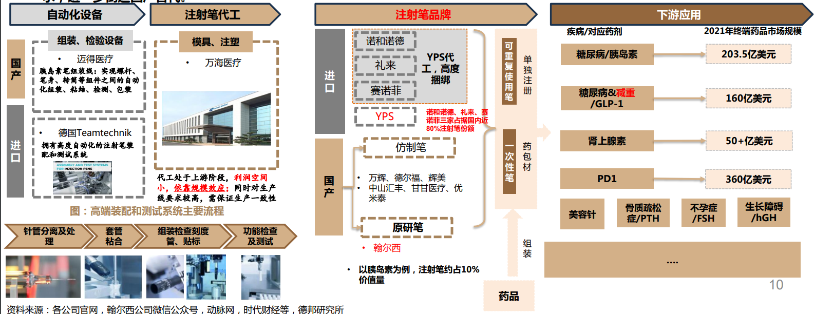 用于GLP-1胰島素及減重的注射筆火了！受益上市公司一覽