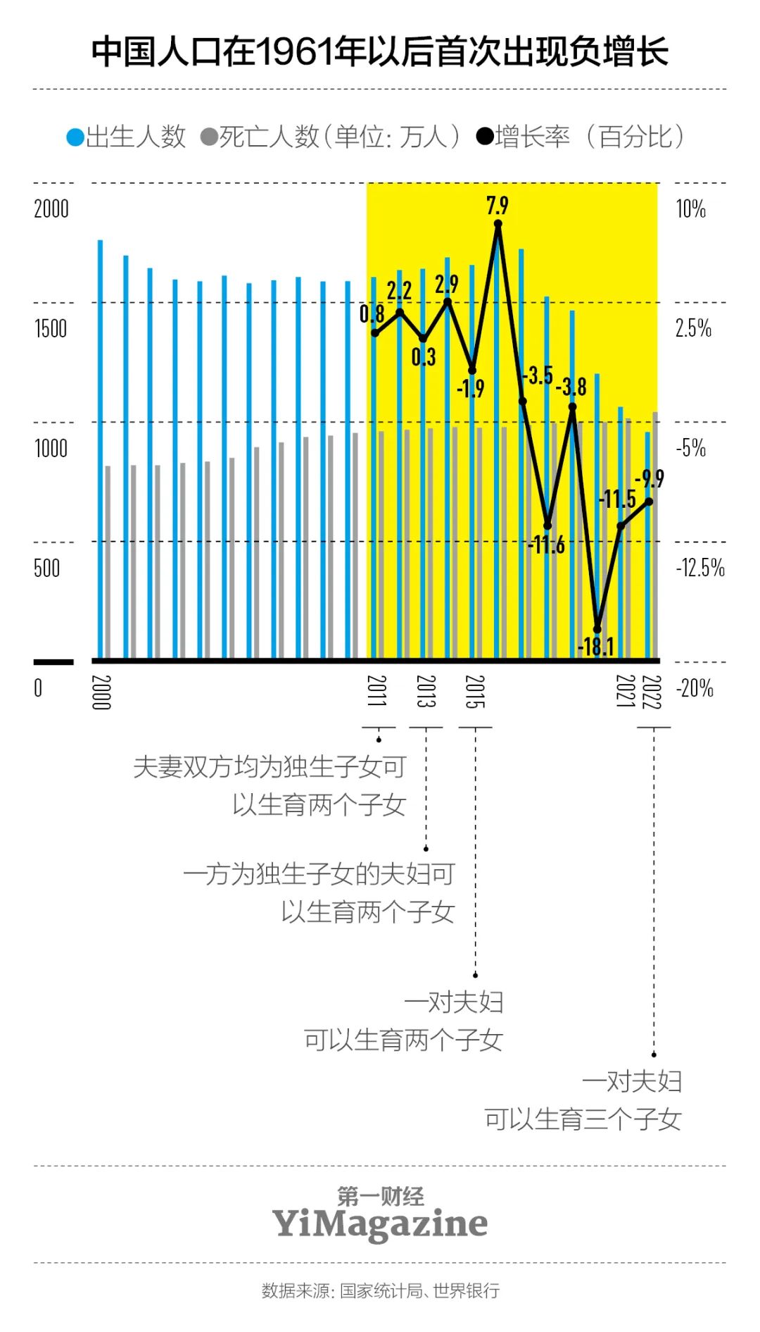 直面低生育率