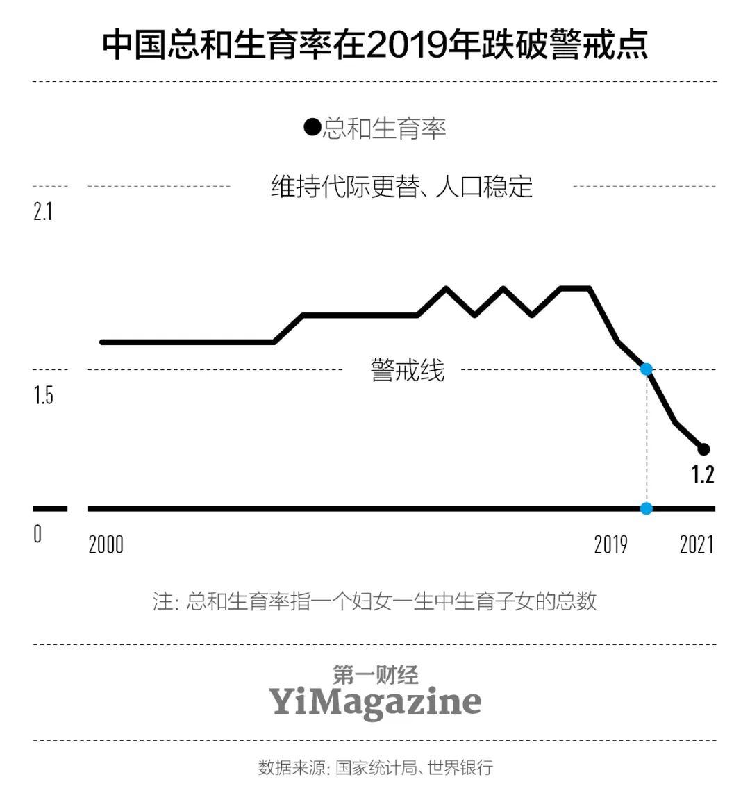 直面低生育率