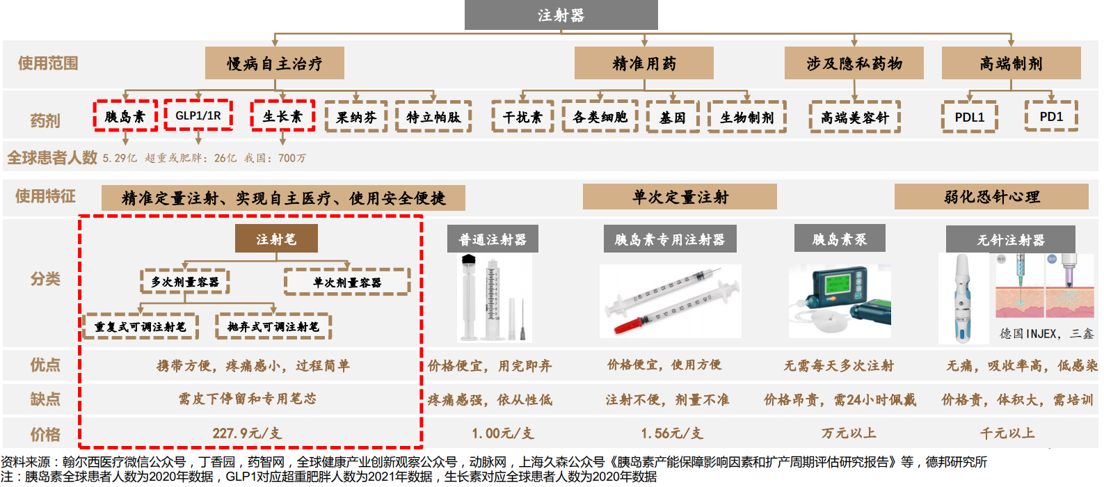 用于GLP-1胰島素及減重的注射筆火了！受益上市公司一覽