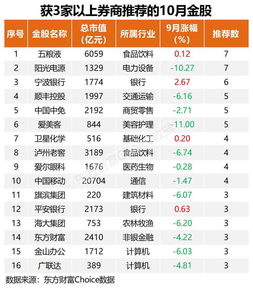 節(jié)后反彈？券商推薦這些金股