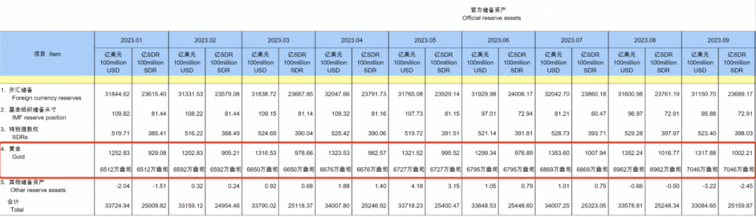 罕見！央行突然出手 爆買1000億！黃金價(jià)格“大跳水” 什么情況？