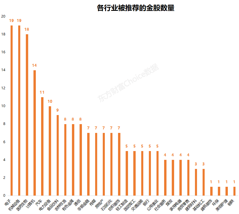 節(jié)后反彈？券商推薦這些金股