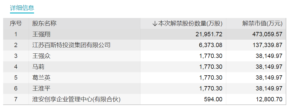 節(jié)后首周 這只股票流通盤大增近900%！