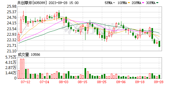 節(jié)后首周 這只股票流通盤大增近900%！