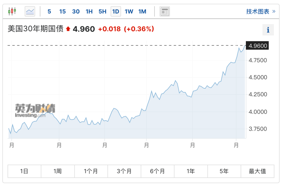 宣告破產(chǎn)？龍頭房企緊急發(fā)聲！“史上最慘烈熊市”突襲