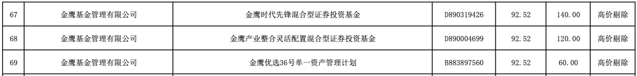 聚焦浙江國祥IPO暫停 發(fā)行高定價備受關注！還原公募機構“超高價”打新真相