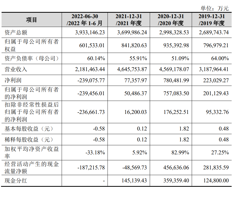 突發(fā)！150億IPO“叫停”！上交所：終止對正大股份IPO審核