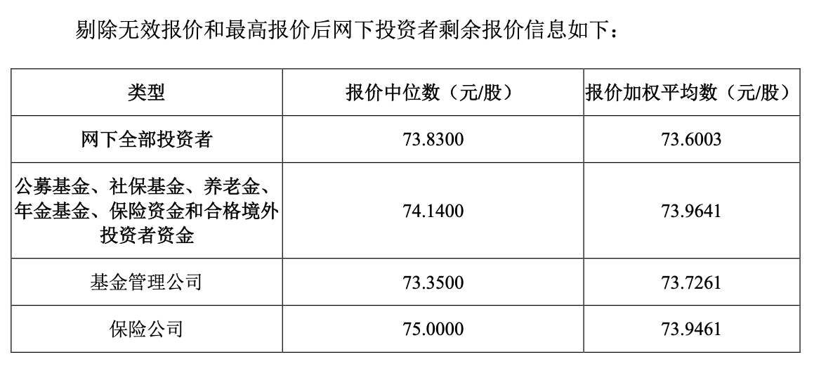 聚焦浙江國(guó)祥IPO暫停 發(fā)行高定價(jià)備受關(guān)注！還原公募機(jī)構(gòu)“超高價(jià)”打新真相