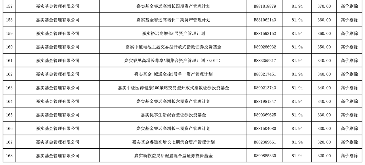 聚焦浙江國祥IPO暫停 發(fā)行高定價備受關注！還原公募機構“超高價”打新真相