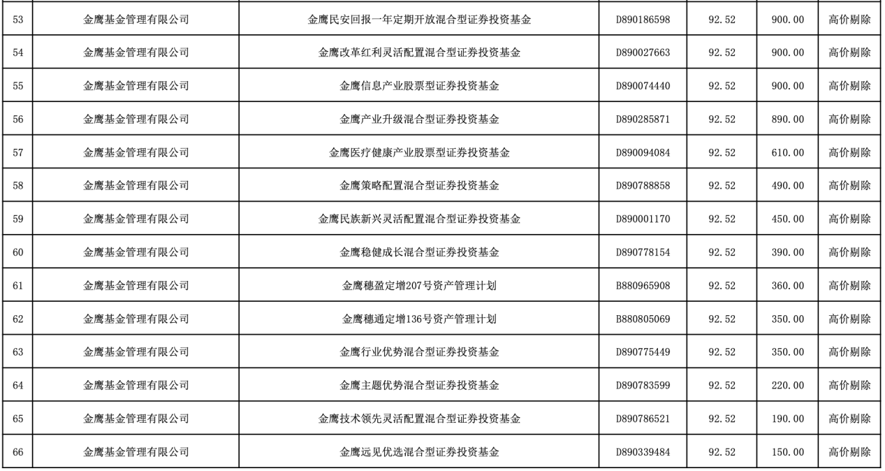 聚焦浙江國祥IPO暫停 發(fā)行高定價備受關注！還原公募機構“超高價”打新真相