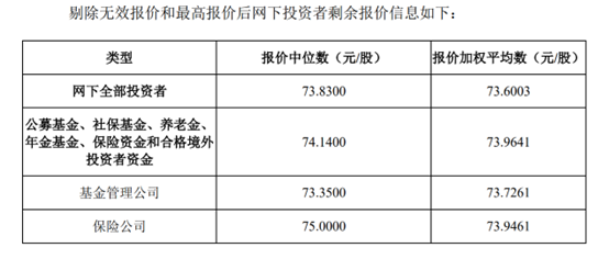 超募16億IPO被緊急叫停 誰在報(bào)高價(jià)？浙江國(guó)祥高發(fā)行市盈率背后有多家公募捧場(chǎng)