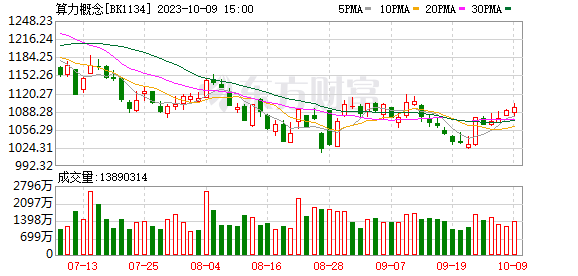 工信部等六部門聯(lián)合印發(fā)《算力基礎(chǔ)設(shè)施高質(zhì)量發(fā)展行動(dòng)計(jì)劃》