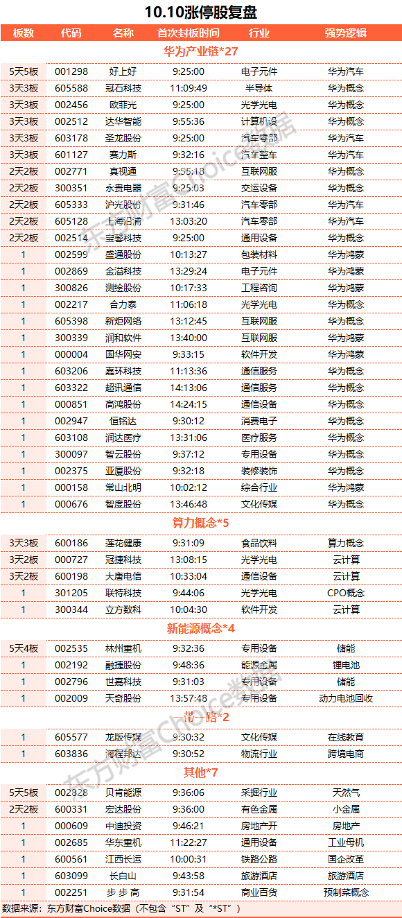 A股三大指數(shù)收跌：北向資金凈賣出超50億元 華為概念股逆市走強(qiáng)