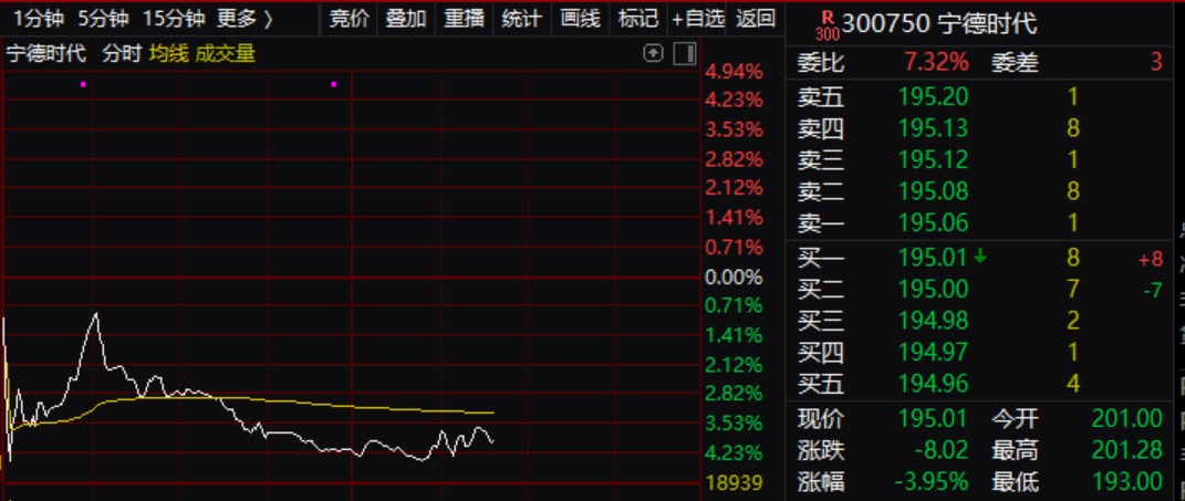 5億嚇懵寧王？兩大超級龍頭跳水 華為產(chǎn)業(yè)鏈徹底爆發(fā) 什么情況？