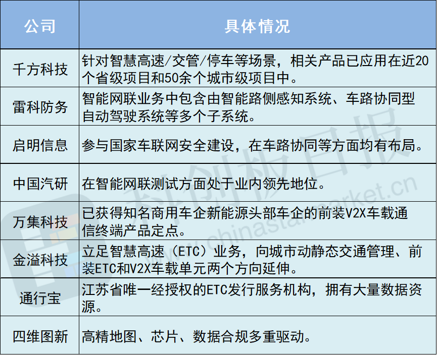 華為參與編制！自動駕駛重磅文件出爐 聚焦“修聰明的路”